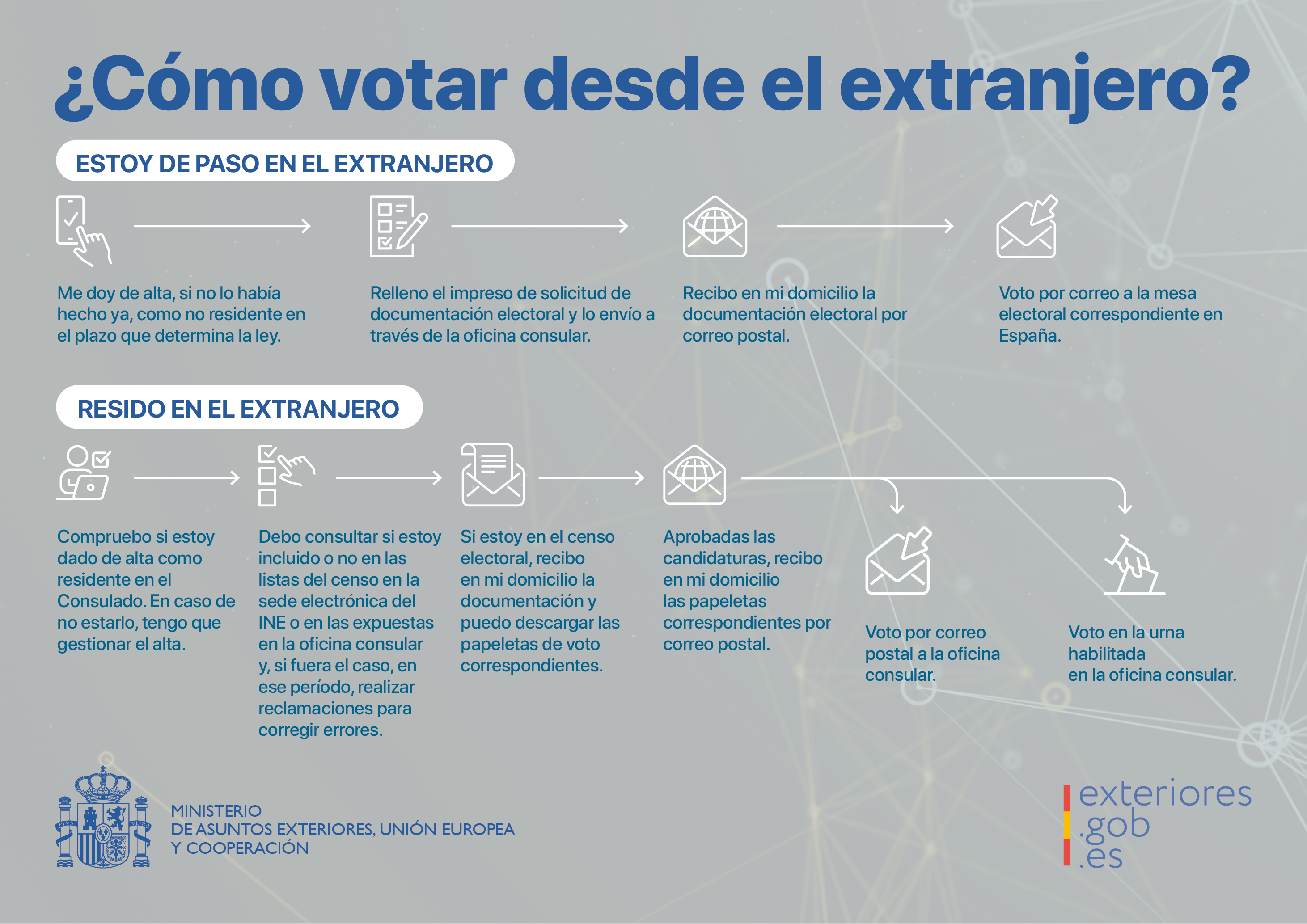 INFOGRAFIA VOTO EXTERIOR.png